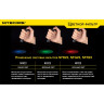 Светофильтр NITECORE NFR23 (красный)