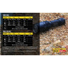 Фонарь NITECORE TM03 CRI XHP70 19007